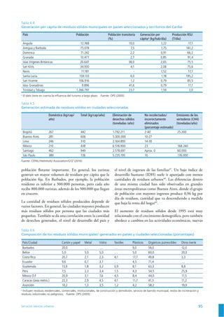 Servicios básicos urbanos 95
Tabla 4.4
Generación per cápita de residuos sólidos municipales en países seleccionados y territorios del Caribe
País Población Población transitoria
(%)
Generación per
cápitaa
(kg/hab/día)
Producción RSU
(T/dia)
Anguila 12.768 10,0 1,22 17,1
Antigua y Barbuda 75.078 7,5 1,75 141,2
Dominica 71.242 2,2 0,91 66,2
Granada 10.477 2,7 0,85 91,4
Islas Vírgenes Británicas 20.647 38,0 2,65 75,5
San Kitts 34.930 4,1 2,08 75,6
Nevis 11.181 - 1,52 17,7
Santa Lucía 159.133 4,0 1,18 195,2
San Vicente 106.916 1,2 0,79 85,5
Islas Granadinas 9.896 41,6 0,79 11,1
Trinidad y Tobago 1.266.797 23,7 1,59 2,0
a
El dato tiene en cuenta la inﬂuencia del turismo a largo plazo. Fuente: OPS (2005).
Tabla 4.5
Generación estimada de residuos sólidos en ciudades seleccionadas
Doméstica (kg/cap/
año)
Total (kg/cap/año) Eliminación de
desechos sólidos
(toneladas /año)
No recolectados/
incorrectamente
eliminados
(porcentaje estimado)
Emisiones de los
vertederos (CH4)
(toneladas/año)
Bogotá 267 442 1.792.211 2-40 25.200
Buenos Aires 281 606 5.300.000 10-27
Lima 246 310 2.164.893 14-30
México 210 438 6.518.900 23 168.240
Santiago 462 949 2.578.697 Aprox. 0 60.000
São Paulo 380 726 5.235.195 10 176.000
Fuente: CEPAL/Helmholtz Association/GTZ (2010).
Tabla 4.6
Composición de los residuos sólidos municipalesa
generados en países y ciudades seleccionadas (porcentajes)
País/Ciudad Cartón y papel Metal Vidrio Textiles Plásticos Orgánicos putrescibles Otros inerte
Barbados 20,0 … … … 9,0 59,0 12,0
Belice 5,0 5,0 5,0 … 5,0 60,0 20,0
Costa Rica 20,7 2,1 2,3 4,1 17,7 49,8 3,3
Ecuador 9,6 0,7 3,7 … 4,5 71,4 …
Guatemala 13,9 1,8 3,2 0,9 8,1 63,3 8,8
Perú 7,5 2,3 3,4 1,5 4,3 54,5 25,9
México D.F 20,9 3,1 7,6 4,5 8,4 44,0 11,5
Caracas (área metro.) 22,3 2,9 4,5 4,1 11,7 41,3 11,2
Asunción 10,2 1,3 3,5 1,2 4,2 58,2 19,9
a
Incluyen residuos residenciales, comerciales, institucionales, de construcción y demolición, servicio de barrido municipal, restos de incineración y
residuos industriales no peligrosos. Fuente: OPS (2005).
población ﬂotante importante. En general, los turistas
generan un mayor volumen de residuos per cápita que la
población ﬁja. En Barbados, por ejemplo, la población
residente es inferior a 300.000 personas, pero cada año
recibe 800.000 turistas, además de los 500.000 que llegan
en crucero.
La cantidad de residuos sólidos producidos depende de
varios factores. En general, las ciudades mayores producen
más residuos sólidos por persona que las ciudades más
pequeñas. También se da una correlación entre la cantidad
de desechos generados, el nivel de desarrollo del país y
el nivel de ingresos de las familias47
. Un bajo índice de
desarrollo humano (IDH) suele ir aparejado con menos
cantidades de residuos urbanos48
. Las diferencias dentro
de una misma ciudad han sido observadas en grandes
áreas metropolitanas como Buenos Aires, donde el grupo
de población con mayores ingresos produce 0,96 kg por
día de residuos, cantidad que va descendiendo a medida
que baja la renta del hogar49
.
El aumento de residuos sólidos desde 1995 está muy
relacionado con el crecimiento demográﬁco, pero también
obedece a cambios en las actividades económicas, nuevas
 