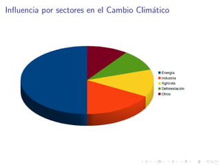 In
uencia por sectores en el Cambio Climatico 
 