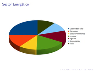 Sector Energetico 
 