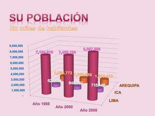 Su poblaciónEn miles de habitantes