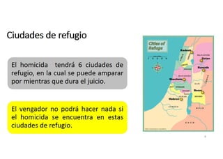 Ciudades de refugio