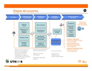 Etapas del proyecto.
                     Definición de la           Planificación         Prototipos                 Puesta en marcha.
Voluntad
                      ciudad digital              detallada          tecnológicos                    Servicios


                                                                                                                       Núcleo de la
                                                                                                Arquitectura          Ciudad Digital
                   Grupo de                                                                                         (Hito Inaugurable)
                                               Plan de difusión
                   Trabajo
                                                                                                Desarrollo y
                                                                                                 Pruebas
                Realización de
                                               Alternativas de                                   Instalación
                 estudio de                                               Actuaciones
                                                Financiación                                       Física
                  viabilidad                                                de base
                                                                                                 Campaña
                                                 Planificación                                   Publicitaria
                Situación Actual              global de los hitos
                                                 inaugurables                                  Iniciativa 1 Seguridad
                                                                                               Cámaras de vigilancia urbana
                  Armado de                                          Plan de acción            (Hito Inaugurable)
                                                Detalles del
                   modelo                                                                      Iniciativa 2 Educación
                                                 modelo de
                  conceptual                                                                   Conectividad de escuelas
                                              servicio a ofrecer
                                                                                               (Hito Inaugurable)
                                                                                               Iniciativa 3 Desarrollo Social
      Seleccionar la iniciativa de      Acuerdos con asociaciones,                             Internet en los barrios
      Servicios a desarrollar en        entorno empresarial, etc.    Firma de convenios         (Hito Inaugurable)
      base a las necesidades
      actuales del municipio,           Selección de socios          Adquisición de
      concretando el modelo de          tecnológicos                 infraestructura y
      ciudad digital mas interesante                                 servicios profesionales
      para los ciudadanos.              Planificación global del
                                        proyecto
 