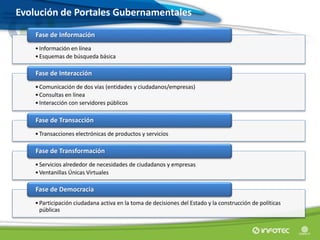 •Información en línea
•Esquemas de búsqueda básica
Fase de Información
•Comunicación de dos vías (entidades y ciudadanos/empresas)
•Consultas en línea
•Interacción con servidores públicos
Fase de Interacción
•Transacciones electrónicas de productos y servicios
Fase de Transacción
•Servicios alrededor de necesidades de ciudadanos y empresas
•Ventanillas Únicas Virtuales
Fase de Transformación
•Participación ciudadana activa en la toma de decisiones del Estado y la construcción de políticas
públicas
Fase de Democracia
Evolución de Portales Gubernamentales
 