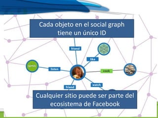 Cada objeto en el social graph
tiene un único ID
Cualquier sitio puede ser parte del
ecosistema de Facebook
 