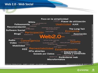 Web 2.0 - Web Social
 