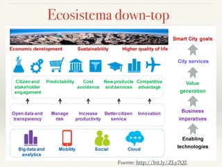 Ecosistema down-top
Fuente: http://bit.ly/ZLy7Q2
 