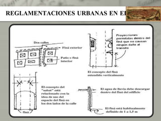 REGLAMENTACIONES URBANAS EN EL ISLAM 