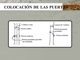 COLOCACIÓN DE LAS PUERTAS 