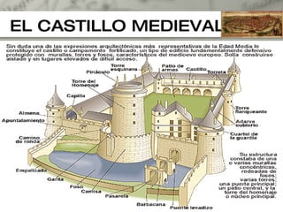 EL CASTILLO MEDIEVAL 
