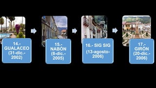 14.-
GUALACEO
(31-dic.-
2002)
15.-
NABÓN
(8-dic.-
2005)
16.- SIG SIG
(13-agosto-
2006)
17.-
GIRÓN
(20-dic.-
2006)
 