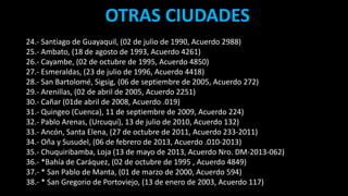 24.- Santiago de Guayaquil, (02 de julio de 1990, Acuerdo 2988)
25.- Ambato, (18 de agosto de 1993, Acuerdo 4261)
26.- Cayambe, (02 de octubre de 1995, Acuerdo 4850)
27.- Esmeraldas, (23 de julio de 1996, Acuerdo 4418)
28.- San Bartolomé, Sigsig, (06 de septiembre de 2005, Acuerdo 272)
29.- Arenillas, (02 de abril de 2005, Acuerdo 2251)
30.- Cañar (01de abril de 2008, Acuerdo .019)
31.- Quingeo (Cuenca), 11 de septiembre de 2009, Acuerdo 224)
32.- Pablo Arenas, (Urcuquí), 13 de julio de 2010, Acuerdo 132)
33.- Ancón, Santa Elena, (27 de octubre de 2011, Acuerdo 233‐2011)
34.- Oña y Susudel, (06 de febrero de 2013, Acuerdo .010‐2013)
35.- Chuquiribamba, Loja (13 de mayo de 2013, Acuerdo Nro. DM-2013-062)
36.- *Bahía de Caráquez, (02 de octubre de 1995 , Acuerdo 4849)
37.- * San Pablo de Manta, (01 de marzo de 2000, Acuerdo 594)
38.- * San Gregorio de Portoviejo, (13 de enero de 2003, Acuerdo 117)
OTRAS CIUDADES
 