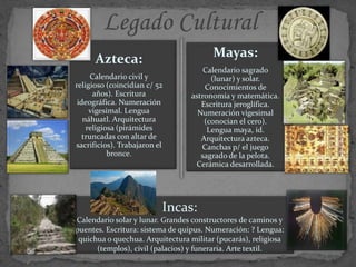 Mayas:
Calendario sagrado
(lunar) y solar.
Conocimientos de
astronomía y matemática.
Escritura jeroglífica.
Numeración vigesimal
(conocían el cero).
Lengua maya, id.
Arquitectura azteca.
Canchas p/ el juego
sagrado de la pelota.
Cerámica desarrollada.
Azteca:
Calendario civil y
religioso (coincidían c/ 52
años). Escritura
ideográfica. Numeración
vigesimal. Lengua
náhuatl. Arquitectura
religiosa (pirámides
truncadas con altar de
sacrificios). Trabajaron el
bronce.
Incas:
Calendario solar y lunar. Grandes constructores de caminos y
puentes. Escritura: sistema de quipus. Numeración: ? Lengua:
quichua o quechua. Arquitectura militar (pucarás), religiosa
(templos), civil (palacios) y funeraria. Arte textil.
 
