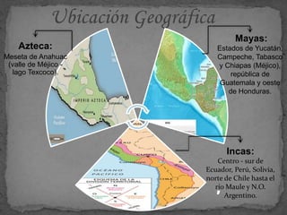Azteca:
Meseta de Anahuac
(valle de Méjico -
lago Texcoco).
Mayas:
Estados de Yucatán,
Campeche, Tabasco
y Chiapas (Méjico),
república de
Guatemala y oeste
de Honduras.
Incas:
Centro - sur de
Ecuador, Perú, Solivia,
norte de Chile hasta el
río Maule y N.O.
Argentino.
 