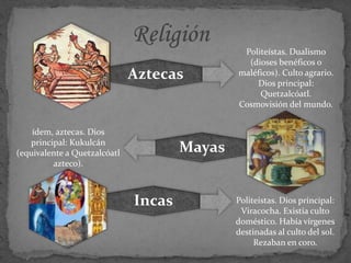 Aztecas
Politeístas. Dualismo
(dioses benéficos o
maléficos). Culto agrario.
Dios principal:
Quetzalcóatl.
Cosmovisión del mundo.
Mayas
ídem, aztecas. Dios
principal: Kukulcán
(equivalente a Quetzalcóatl
azteco).
Incas Politeístas. Dios principal:
Viracocha. Existía culto
doméstico. Había vírgenes
destinadas al culto del sol.
Rezaban en coro.
 