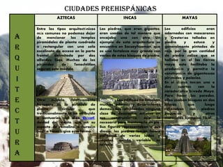 CIUDADES PREHISPÁNICAS
AZTECAS INCAS MAYAS
A
R
Q
U
I
T
E
C
T
U
R
A
Entre los tipos arquitectónicos
más comunes no podemos dejar
de mencionar los templos
piramidales de planta cuadrada
o rectangular con una sola
escalinata de acceso en la parte
frontal, delimitada por dos
alfardas lisas. Muchas de las
pirámides de Tenochtitlan
seguían este modelo.
Otro modelo relativamente
frecuente es la pirámide de
planta circular que
tradicionalmente se ha atribuido
a santuarios del dios Ehécatl,
deidad del viento, que en su
aspecto de remolino o huracán
podría hacer lógica esta forma.
Las piedras, que eran gigantes,
eran usadas de tal manera que
encajaba una con otra. Un
ejemplo de esta arquitectura se
encuentra en Sacsayhuaman, que
es una fortaleza muy grande con
varios de estos bloques de piedra.
Sencillez: Los edificios no llevaban
muchos adornos y decoraciones
demasiados complicados, ninguna
clase de decoración artística en
sus construcciones, solo lo
necesario para mantenerlo en pie.
Sus figuras representaban a sus
dioses; las piedras tenían forma
poligonal de varios lados y
ángulos, siendo variable su
tamaño.
Los edificios eran
adornados con mascarones
y Cresterías talladas en
piedra y estuco y
generalmente pintados de
rojo, por la gran cantidad
de piedra caliza que se
hallaba en el las tierras
maya esto facilitaba la
producción y permitía la
construcción de gigantescas
pirámides y palacios.
En el clásico tenían uno o
dos cuartos con la
característica bóveda Maya.
Para hacer las paredes,
ellos usaban bloques en dos
hileras, que luego
rellenaban con piedras
pequeñas, y otros
materiales. Ejemplos: Tikal.
 