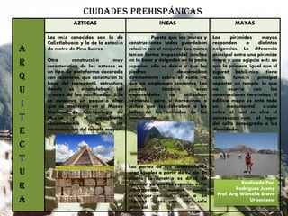 CIUDADES PREHISPÁNICAS
AZTECAS INCAS MAYAS
A
R
Q
U
I
T
E
C
T
U
R
A
Las más conocidas son la de
Calixtlahuaca y la de la estación
de metro de Pino Suárez.
Otra construcción muy
característica de los aztecas es
un tipo de plataforma decorada
con calaveras, que constituían la
base del tzompantli, estructura
donde se acumulaban los
cráneos de los sacrificados. Sólo
se conserva un pequeño altar
que se encuentra en el Museo
Nacional de Antropología de
México y el descubierto
recientemente en las
excavaciones del templo mayor.
Simetría: Puesto que los muros y
construcciones todos guardaban
relación con el conjunto. Los muros
tenían forma trapezoidal (anchos
en la base y delgados en la parte
superior, ello se debía a que las
piedras descansaban
directamente sobre el suelo ya
que no emplearon cimientos. Las
puertas también eran
trapezoidales no utilizaban
ventanas, pero si hornacinas o
nichos que los labraban a los
lados de las entradas de los
monumento.
Las partes de sus construcciones
eran iguales a partir de su eje. En
planta, la simetría es difícil de
apreciar ya que los espacios están
superpuestos, aunque suelen
converger en un ápice o en
algunos casos, en una sala
principal.
Las pirámides mayas
responden a distintas
exigencias. La diferencia
principal entre una pirámide
maya y una egipcia está en
que la primera, igual que el
zigurat babilónico, tiene
como función principal
soportar un templo, lo que
no ocurría con las
construcciones faraónicas. El
edificio maya es ante todo
un monumental zócalo
sobre el cual se alza el
sanctasanctórum, el lugar
del culto consagrado a las
divinidades.
Realizado Por:
Rodríguez Jusmy
Prof. Arq. Wilmelia Bravo
Urbanismo
 