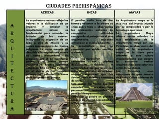 Plano promedio Gaviota Ciudades prehispánicas