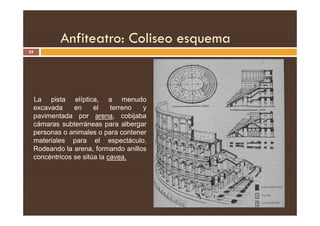 Anfiteatro: Coliseo esquema
55
La pista elíptica, a menudo
excavada en el terreno y
pavimentada por arena, cobijaba
pavimentada por arena, cobijaba
cámaras subterráneas para albergar
personas o animales o para contener
materiales para el espectáculo.
Rodeando la arena, formando anillos
concéntricos se sitúa la cavea.
 