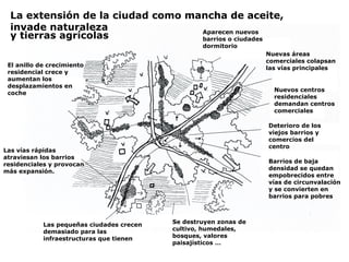 Aparecen nuevos
barrios o ciudades
dormitorio
Nuevas áreas
comerciales colapsan
las vías principales
Nuevos centros
residenciales
demandan centros
comerciales
Deterioro de los
viejos barrios y
comercios del
centro
Barrios de baja
densidad se quedan
empobrecidos entre
vías de circunvalación
y se convierten en
barrios para pobres
Se destruyen zonas de
cultivo, humedales,
bosques, valores
paisajísticos …
Las pequeñas ciudades crecen
demasiado para las
infraestructuras que tienen
Las vías rápidas
atraviesan los barrios
residenciales y provocan
más expansión.
El anillo de crecimiento
residencial crece y
aumentan los
desplazamientos en
coche
La extensión de la ciudad como mancha de aceite,
invade naturaleza
y tierras agrícolas
 