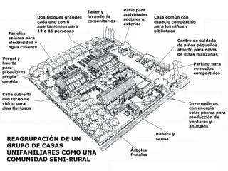 Dos bloques grandes
cada uno con 6
apartamentos para
12 o 16 personas
Taller y
lavandería
comunitarios
Patio para
actividades
sociales al
exterior
Casa común con
espacio compartido
para los niños y
biblioteca
Parking para
vehículos
compartidos
Centro de cuidado
de niños pequeños
abierto para niños
de otras manzanas
Invernaderos
con energía
solar pasiva para
producción de
verduras y
animales
Bañera y
sauna
Árboles
frutales
Calle cubierta
con techo de
vidrio para
días lluviosos
Vergel y
huerto
para
producir la
propia
comida
Paneles
solares para
electricidad y
agua caliente
REAGRUPACIÓN DE UN
GRUPO DE CASAS
UNIFAMILIARES COMO UNA
COMUNIDAD SEMI-RURAL
 