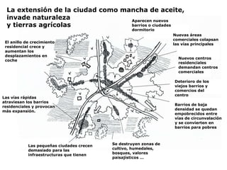 Aparecen nuevos
barrios o ciudades
dormitorio
Nuevas áreas
comerciales colapsan
las vías principales
Nuevos centros
residenciales
demandan centros
comerciales
Deterioro de los
viejos barrios y
comercios del
centro
Barrios de baja
densidad se quedan
empobrecidos entre
vías de circunvalación
y se convierten en
barrios para pobres
Se destruyen zonas de
cultivo, humedales,
bosques, valores
paisajísticos …
Las pequeñas ciudades crecen
demasiado para las
infraestructuras que tienen
Las vías rápidas
atraviesan los barrios
residenciales y provocan
más expansión.
El anillo de crecimiento
residencial crece y
aumentan los
desplazamientos en
coche
La extensión de la ciudad como mancha de aceite,
invade naturaleza
y tierras agrícolas
 