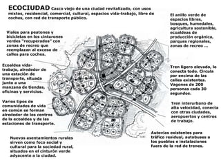 El anillo verde de
espacios libres,
bosques, humedales,
agricultura sostenible,
ecoaldeas de
producción orgánica,
parques regionales,
zonas de recreo …
Tren ligero elevado, lo
conecta todo. Circula
por encima de las
calles existentes.
Vagones de 200
personas cada 30
segundos.
Tren interurbano de
alta velocidad, conecta
con otras ciudades,
aeropuertos y centros
de trabajo.
Autovías existentes para
tráfico residual, autobuses a
los pueblos e instalaciones
fuera de la red de trenes.
Viales para peatones y
bicicletas en los cinturones
verdes “recuperados” con
zonas de recreo que
reemplazan al exceso de
calles para coches.
Ecoaldea vida-
trabajo, alrededor de
una estación de
transporte, situada
junto a una
manzana de tiendas,
oficinas y servicios.
Varios tipos de
comunidades de vida
en común se forman
alrededor de los centros
de la ecoaldea y de las
estaciones de transporte.
Nuevos asentamientos rurales
sirven como foco social y
cultural para la sociedad rural,
situados en el cinturón verde
adyacente a la ciudad.
ECOCIUDAD Casco viejo de una ciudad revitalizado, con usos
mixtos, residencial, comercial, cultural, espacios vida-trabajo, libre de
coches, con red de transporte público.
 