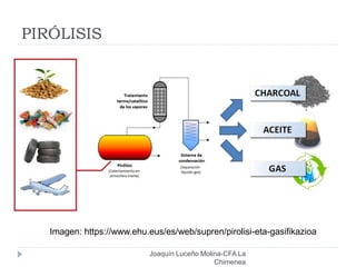 PIRÓLISIS
Imagen: https://www.ehu.eus/es/web/supren/pirolisi-eta-gasifikazioa
Joaquín Luceño Molina-CFA La
Chimenea
 
