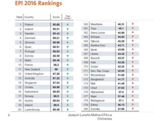 Joaquín Luceño Molina-CFA La
Chimenea
 