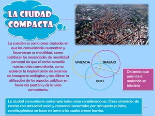 LA CIUDAD COMPACTALa cuestión es como crear ciudades en que las comunidades aumenten y favorezcan su movilidad, como satisfacer las necesidades de movilidad personal sin que el coche avasalle nuestra vida comunitaria, como acelerar la implantación de sistemas de transporte ecológicos y equilibrar la utilización de los espacios públicos en favor del peatón y de la vida comunitaria.VIVIENDATRABAJODistancia que permite ir andando en bicicletaOCIOLa ciudad comunitaria contempla todas estas consideraciones. Crece alrededor de centros con actividad social y comercial conectados por transporte publico, constituyéndose en focos en torno a los cuales crecen barrios.