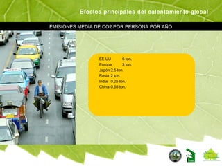 EMISIONES MEDIA DE CO2 POR PERSONA POR AÑO
EE UU 6 ton.
Europa 3 ton.
Japón 2.5 ton.
Rusia 2 ton.
India 0.25 ton.
China 0.65 ton.
Efectos principales del calentamiento global
 
