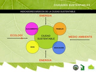 INDICADORES BÁSICOS DE LA CIUDAD SUSTENTABLE
CIUDADES SUSTENTABLES
CIUDAD
SUSTENTABLE
ALOJAMIENTO TRABAJO
OCIO EDUCACION
ECOLOGÍ
A
MEDIO AMBIENTE
ENERGIA
ENERGIA
 