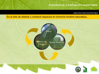 ARQUITECTURA SUSTENTABLE
Es el arte de diseñar y construir espacios en armonía hombre-naturaleza.
Arquitectura y edificación sustentable
 