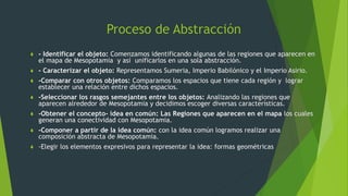 Proceso de Abstracción
 - Identificar el objeto: Comenzamos identificando algunas de las regiones que aparecen en
el mapa de Mesopotamia y así unificarlos en una sola abstracción.
 - Caracterizar el objeto: Representamos Sumeria, Imperio Babilónico y el Imperio Asirio.
 -Comparar con otros objetos: Comparamos los espacios que tiene cada región y lograr
establecer una relación entre dichos espacios.
 -Seleccionar los rasgos semejantes entre los objetos: Analizando las regiones que
aparecen alrededor de Mesopotamia y decidimos escoger diversas características.
 -Obtener el concepto- idea en común: Las Regiones que aparecen en el mapa los cuales
generan una conectividad con Mesopotamia.
 -Componer a partir de la idea común: con la idea común logramos realizar una
composición abstracta de Mesopotamia.
 -Elegir los elementos expresivos para representar la idea: formas geométricas
 