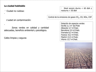 La ciudad habitable
                                                          · Nivel sonoro diurno < 60 dbA y
 · Ciudad no ruidosa:                                     nocturno < 50 dbA
·
                                            Control de la emisiones de gases CO2, CO, NOx, CHF
    Ciudad sin contaminación:
                                                          Dotación de espacios verdes
·                                                         Sevilla 2,1 m2 de/7hab
       Zonas verdes en calidad y cantidad                 Albacete 3,7 m2/hab;
adecuadas, beneficio ambiental y psicológico.             Barcelona 3,9 m2/hab;
                                                          Granada 8,3 m2/hab;
                                                          Huesca 10,2 m2/hab;
                                                          Madrid 13,5 m2/hab;
Calles limpias y seguras
                                                          Vitoria 13,7 m2/hab.
 