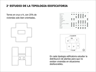 2º ESTUDIO DE LA TIPOLOGIA EDIFICATORIA


Torres en cruz o H, con 25% de
viviendas solo bien orientadas.




                                  En cada tipologia edificatoria estudiar la
                                  distribución de plantas para que no
                                  existan viviendas en situaciones
                                  desfavorables.
 
