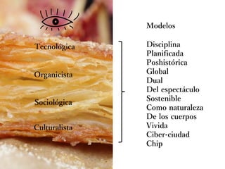 Culturalista
Sociológica
Organicista
Tecnológica
Modelos
Disciplina
Planificada
Poshistórica
Global
Dual
Del espectáculo
Sostenible
Como naturaleza
De los cuerpos
Vivida
Ciber-ciudad
Chip
 