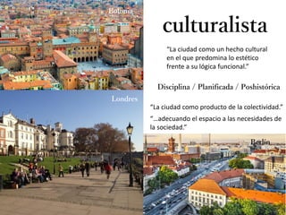 “La ciudad como un hecho cultural
en el que predomina lo estético
frente a su lógica funcional.”
culturalista
Disciplina / Planificada / Poshistórica
“…adecuando el espacio a las necesidades de
la sociedad.”
“La ciudad como producto de la colectividad.”
Bolonia
Londres
Berlín
 