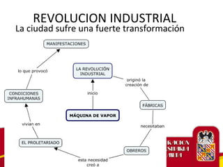 La ciudad sufre una fuerte transformación
REVOLUCION INDUSTRIAL
 