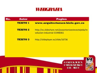 WEBGRAFIA
No. Autor Pagina
TEXTO 1 www.arquitecturaen hielo.gov.co
TEXTO 2 http://es.slideshare.net/joseantonioesteveztejeda/re
volucion-industrial-31948361
TEXTO 3 http://slideplayer.es/slide/16736
 