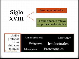 Siglo                            Jesuitas  expulsados  	


      XVIII	
                     El  conocimiento  estuvo  
                                  en  profesionales  civiles	



       Anillo  
    protector         Administradores  	
              Escritores  	
       de  las  
    ciudades  
                          Religiosos	
        Intelectuales  	
    antiguas	
Ciudad  letradada	
                      Educadores  	
      Profesionales  	
 