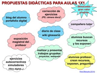 PROPUESTAS DIDÁCTICAS PARA AULAS 1X1
blog del alumno
portafolio digital
alumnos buscan
recursos
y los exponen
exposición
magistral del
profesor
alumnos profesor:
crean recursos,
exponen, preguntan
realizar y presentar
trabajos grupales:
proyectos, webquest
corrección de
ejercicios
(PD, cámara docs)
ejercicios
autocorrectivos
simuladores
(libro digital...)
destacadas
gran valor
añadido
diario de clase
wiki glossario
compañero tutor
Pere Marquès (2014)
 