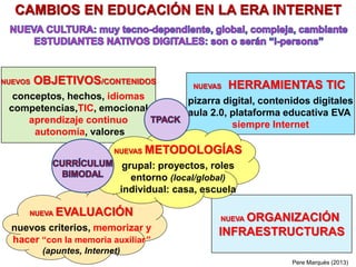 NUEVOS OBJETIVOS/CONTENIDOS
conceptos, hechos, idiomas
competencias,TIC, emocional
aprendizaje continuo
autonomía, valores
NUEVAS HERRAMIENTAS TIC
pizarra digital, contenidos digitales
aula 2.0, plataforma educativa EVA
siempre Internet
NUEVA EVALUACIÓN
nuevos criterios, memorizar y
hacer “con la memoria auxiliar”
(apuntes, Internet)
NUEVA ORGANIZACIÓN
INFRAESTRUCTURAS
NUEVAS METODOLOGÍAS
grupal: proyectos, roles
entorno (local/global)
individual: casa, escuela
Pere Marquès (2013)
CAMBIOS EN EDUCACIÓN EN LA ERA INTERNET
 