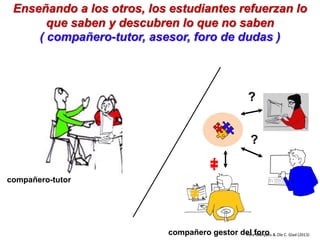 Enseñando a los otros, los estudiantes refuerzan lo
que saben y descubren lo que no saben
( compañero-tutor, asesor, foro de dudas )
compañero gestor del foro
?
?
Pere Marquès & Ole C. Glad (2013)
compañero-tutor
 