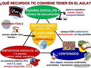 PIZARRA DIGITAL,PD +
cámara de documentos
CONTENIDOS
PLATAFORMA
Intranet +
CIBERESPACIO
campus EVA colaborativo
omnipresente, no hay paredes
pizarra copiadora
espejo mágico
compartir/debatir
libro digital, recursos multimedia,
actividades interactivas autocorrectivas
¿QUÉ RECURSOS TIC CONVIENE TENER EN EL AULA?
DISPOSITIVOS DIGITALES, DD
1 x alumno
netbook, tableta, smartphone
mi memoria externa, PLE
web 2.0, apps
siempre disponible
ENTORNO FÍSICO
acceso desde casa
familia…
INSTALACIONES
enchufes, WIFI..
Pere Marquès (2014)
 