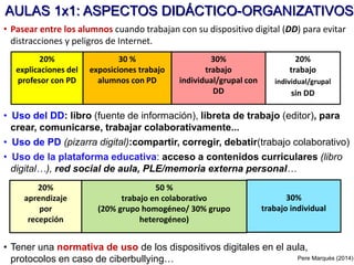 • Tener una normativa de uso de los dispositivos digitales en el aula,
protocolos en caso de ciberbullying…
• Pasear entre los alumnos cuando trabajan con su dispositivo digital (DD) para evitar
distracciones y peligros de Internet.
AULAS 1x1: ASPECTOS DIDÁCTICO-ORGANIZATIVOS
Pere Marquès (2014)
20%
explicaciones del
profesor con PD
30 %
exposiciones trabajo
alumnos con PD
30%
trabajo
individual/grupal con
DD
20%
trabajo
individual/grupal
sin DD
• Uso del DD: libro (fuente de información), libreta de trabajo (editor), para
crear, comunicarse, trabajar colaborativamente...
• Uso de PD (pizarra digital):compartir, corregir, debatir(trabajo colaborativo)
• Uso de la plataforma educativa: acceso a contenidos curriculares (libro
digital…), red social de aula, PLE/memoria externa personal…
20%
aprendizaje
por
recepción
50 %
trabajo en colaborativo
(20% grupo homogéneo/ 30% grupo
heterogéneo)
30%
trabajo individual
 