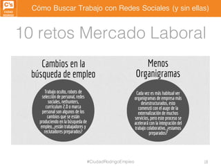 Cómo Buscar Trabajo con Redes Sociales (y sin ellas)
10 retos Mercado Laboral
#CiudadRodrigoEmpleo 10
 