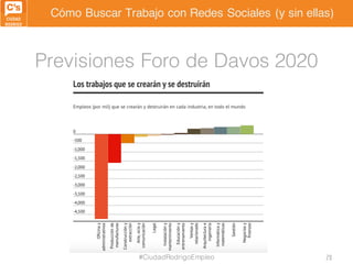 Cómo Buscar Trabajo con Redes Sociales (y sin ellas)
Previsiones Foro de Davos 2020
#CiudadRodrigoEmpleo 20
 