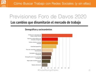 Cómo Buscar Trabajo con Redes Sociales (y sin ellas)
Previsiones Foro de Davos 2020
#CiudadRodrigoEmpleo 23
 