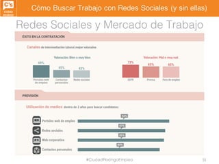 Cómo Buscar Trabajo con Redes Sociales (y sin ellas)
Redes Sociales y Mercado de Trabajo
#CiudadRodrigoEmpleo 38
 