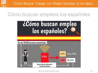 Cómo Buscar Trabajo con Redes Sociales (y sin ellas)
Cómo buscan empleos los españoles
#CiudadRodrigoEmpleo 39
 